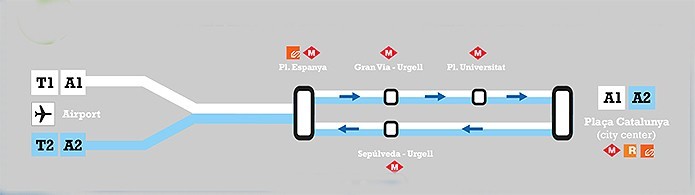 Маршруты Aerobus А1 и А2