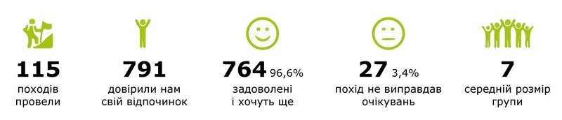 участники за 2015 год