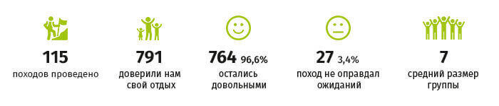 участники за 2015 год
